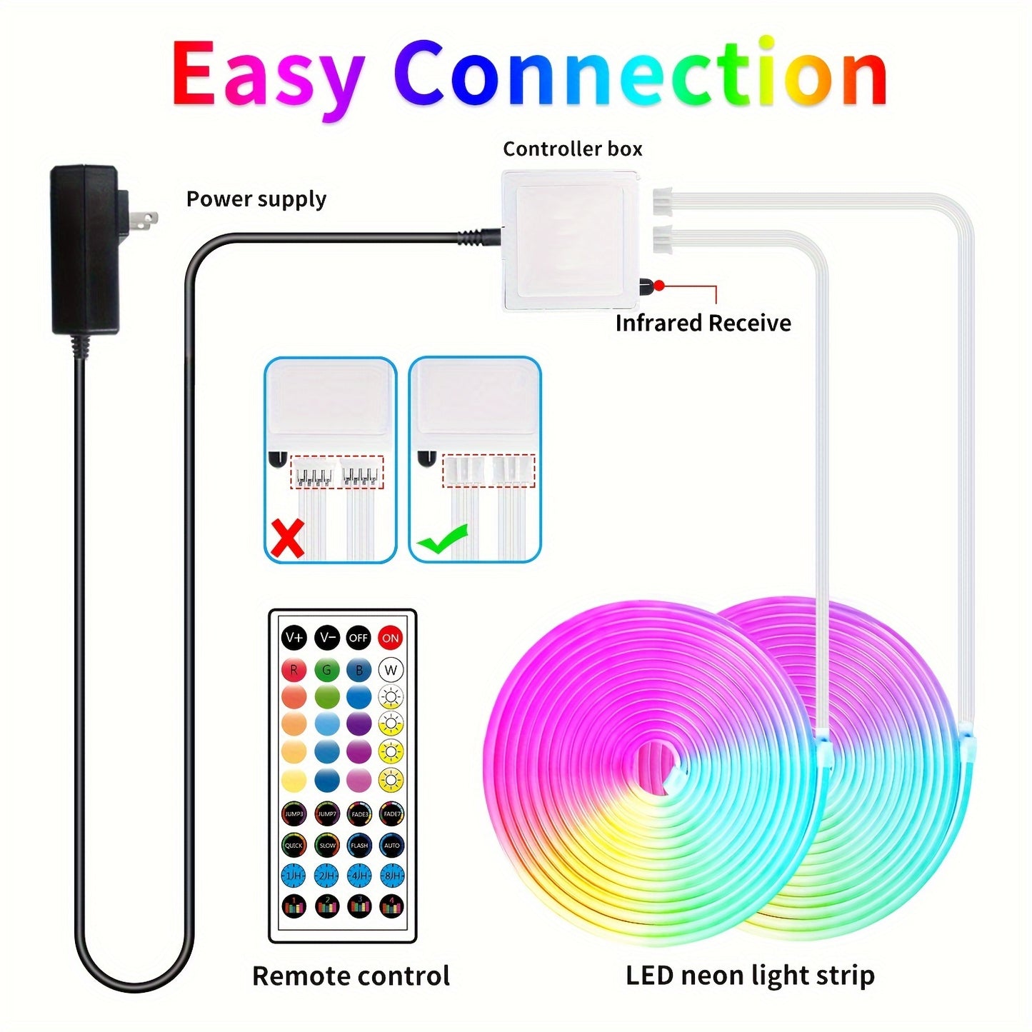 NeoWave 100ft Light Strip