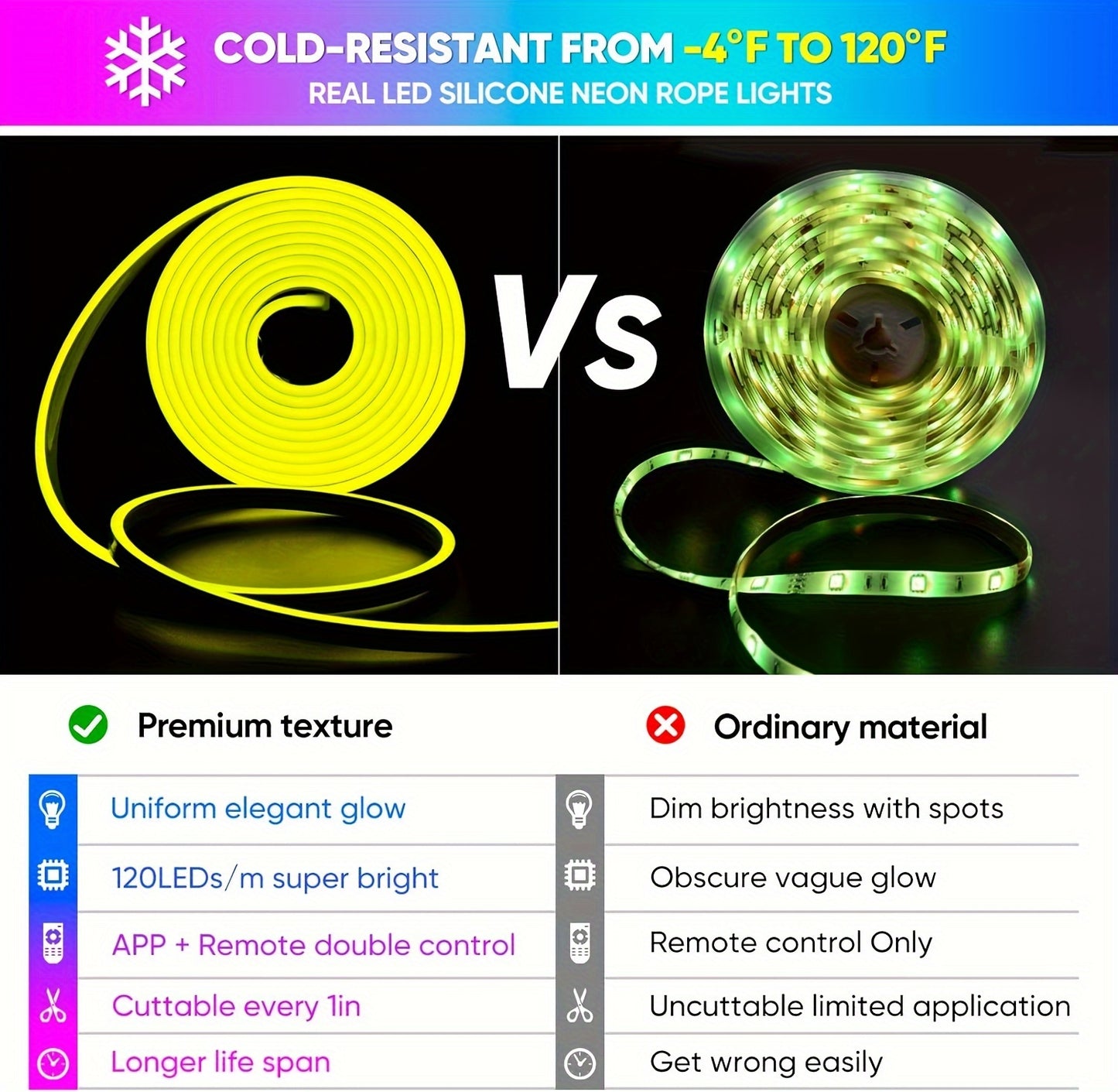 NeoWave 20ft Light Strip