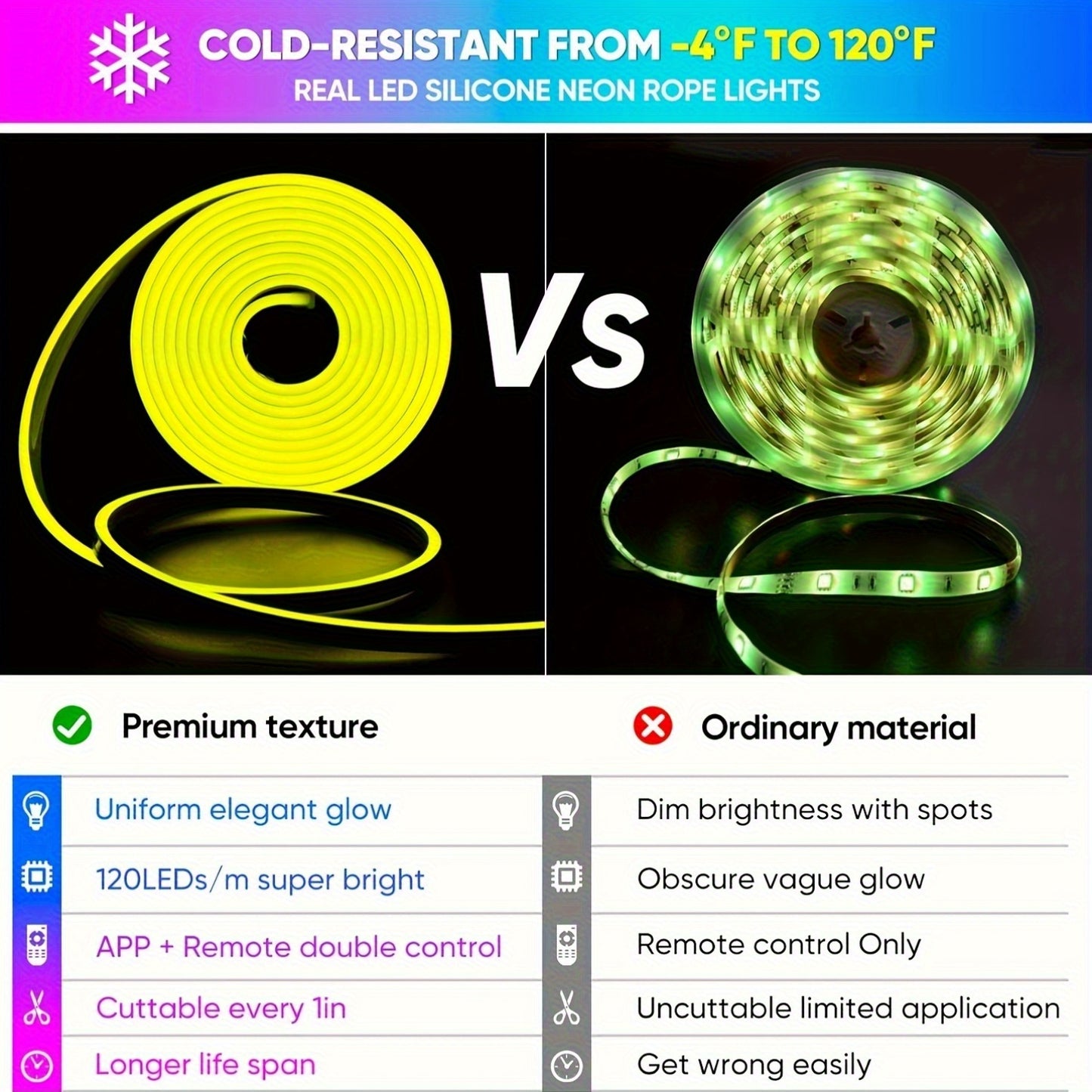 NeoWave 20ft Light Strip